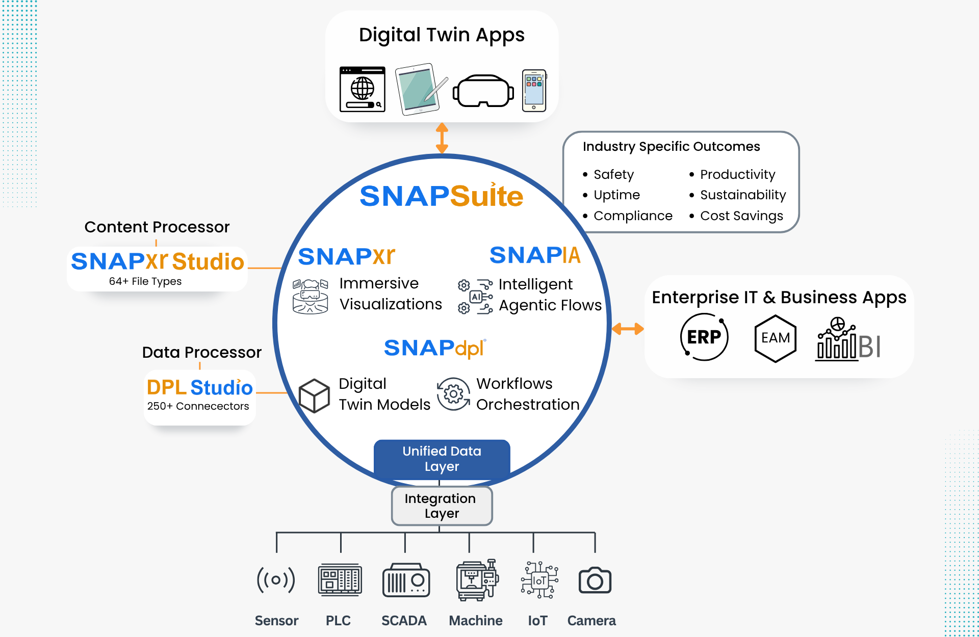 Digital Twin Apps (1)